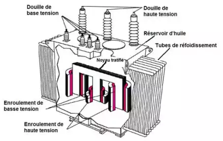 transformateur avec composants